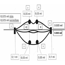 archives of dermatological research